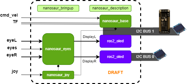 nanosaur robot package overview