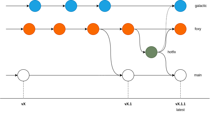 nanosaur package architecture