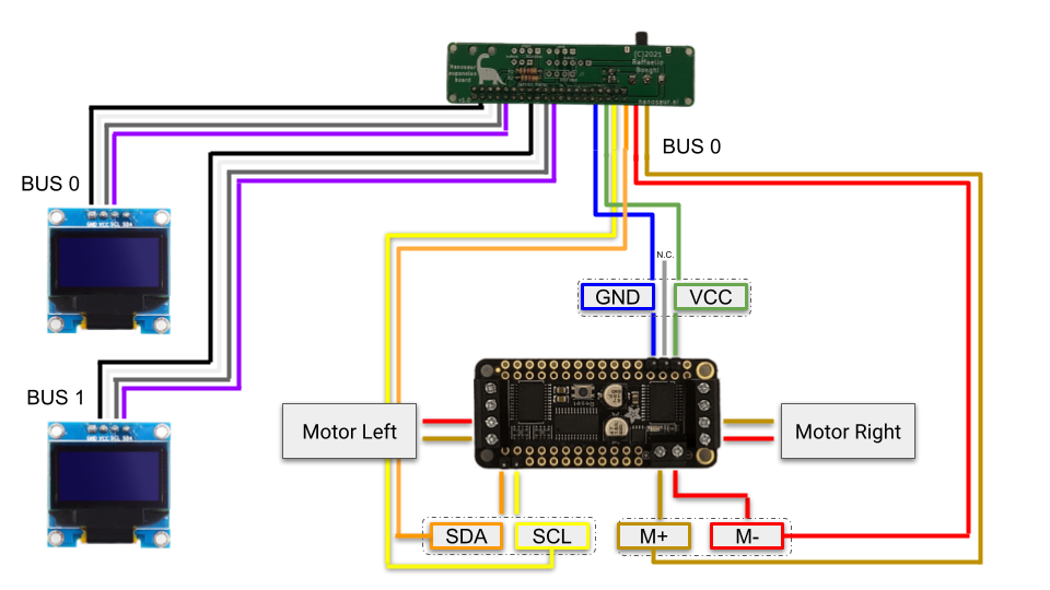 Nanosaur-wiring