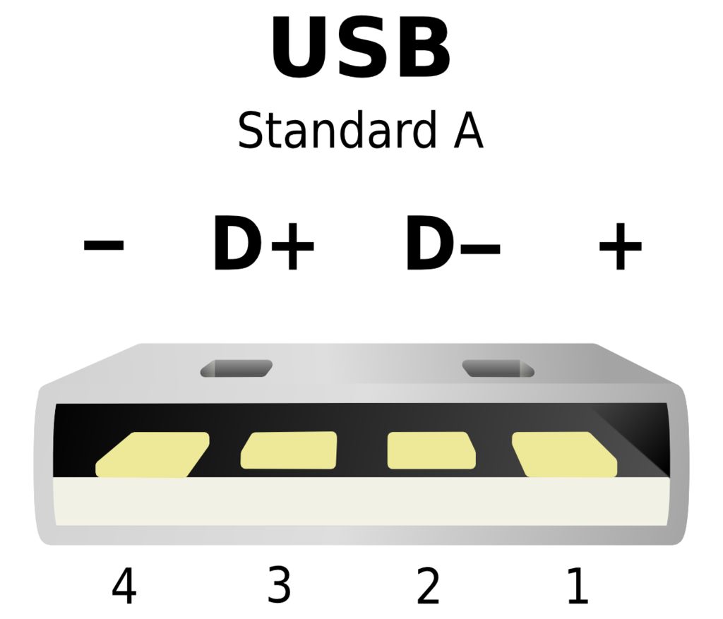 USB pinout